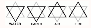 Early alchemy symbols for water, earth, air, and fire. They are ancient symbols with hidden meanings.